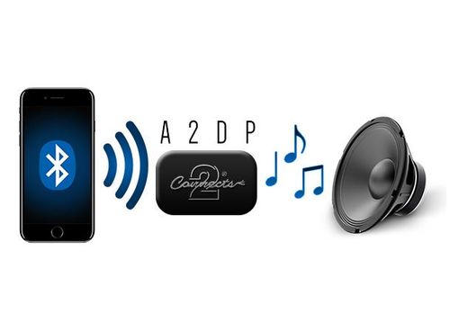 Connects2 BT Audio adapter Renault, Nissan m/Updatelist og AUX