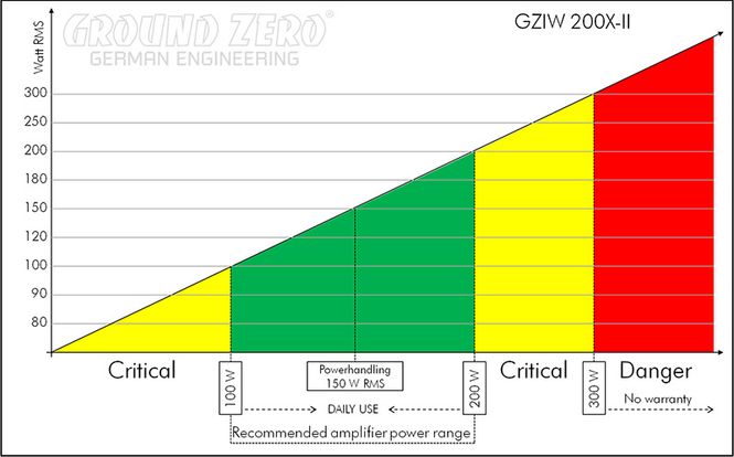 Hovedbilde Ground Zero GZIW 200 8” Iridium Subwoofer 4 Ohm 150W RMS