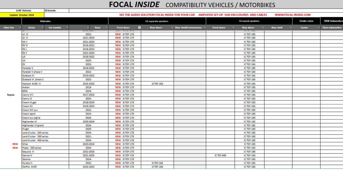 Focal IS TOY 170 Toyota 170mm komponentsett